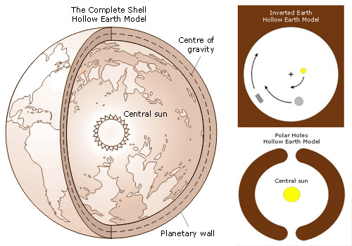 hollow earth theory icon